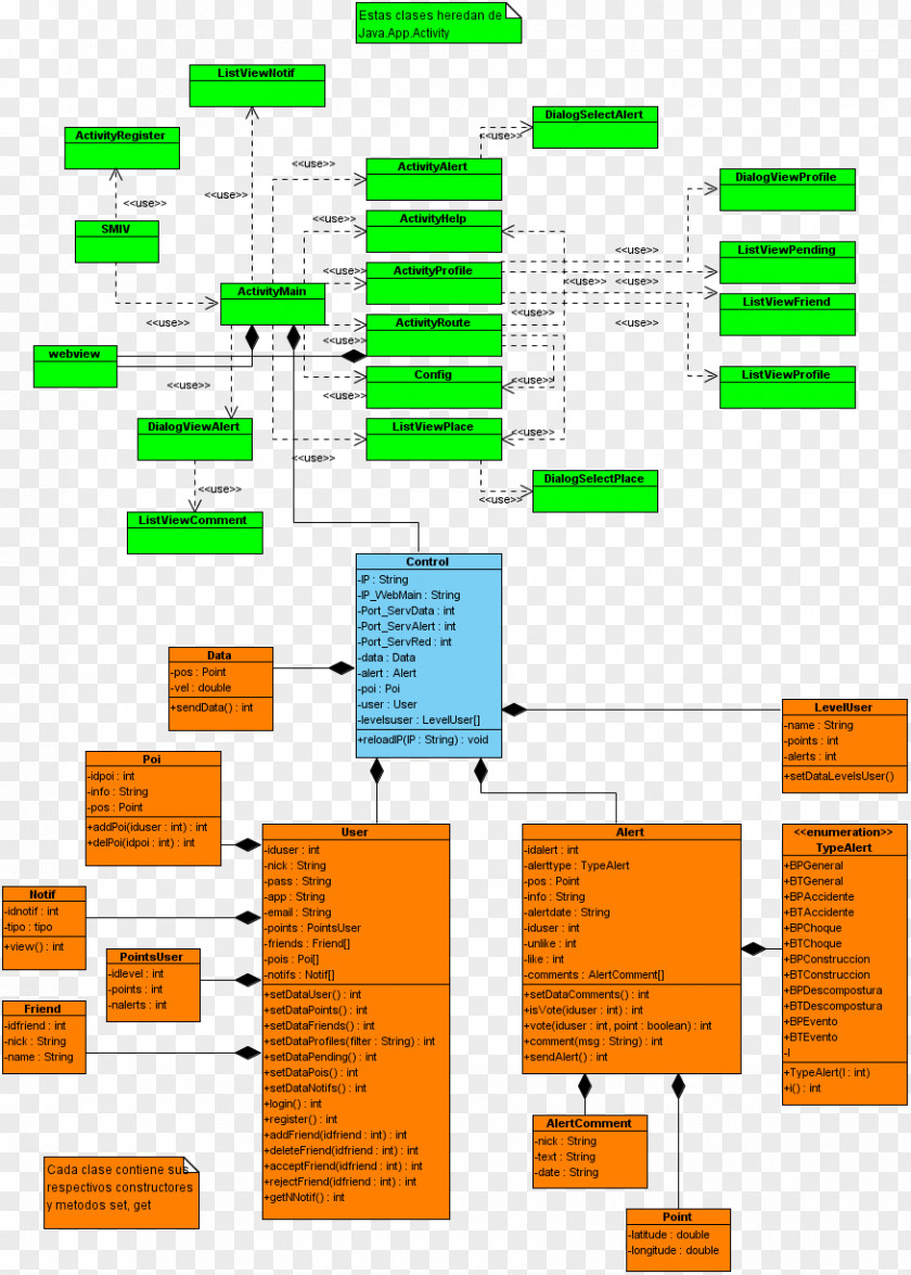 Class Diagram Use Case Activity PNG