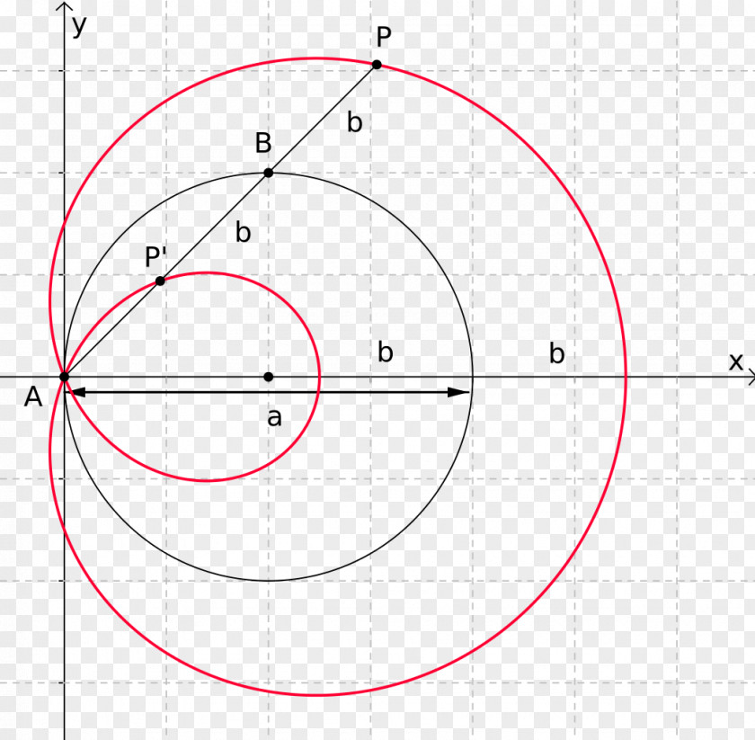 Circle Product Design Angle Point Font PNG