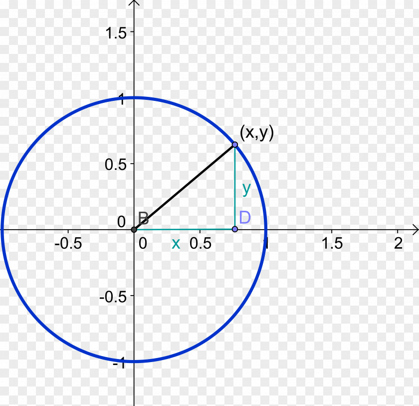 Line Tangent Lines To Circles Point PNG