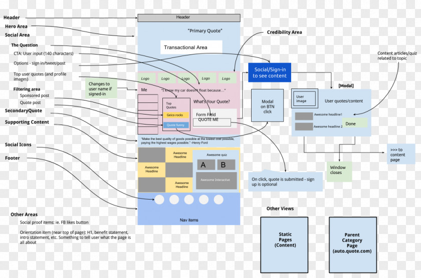 UX Website Wireframe Landing Page Diagram Lucidchart User Interface Design PNG