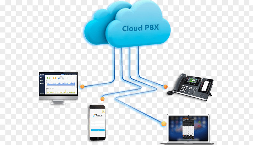 Virtual Call Center Articles Business Telephone System Voice Over IP PBX VoIP Phone PNG