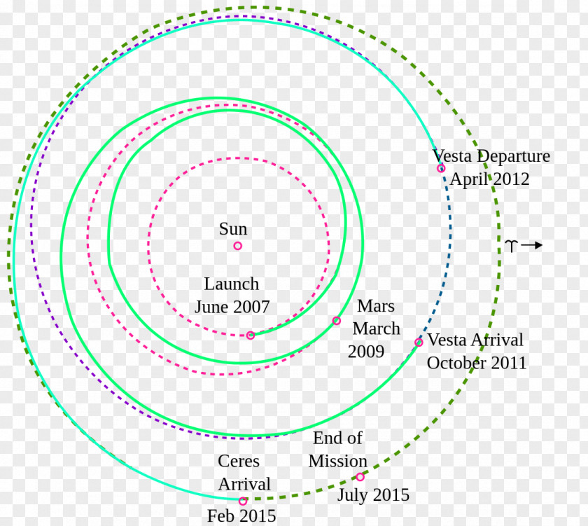 Circle Diagram Point Brand PNG