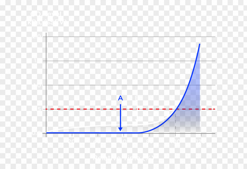 Cut Off Line Point Angle Diagram PNG