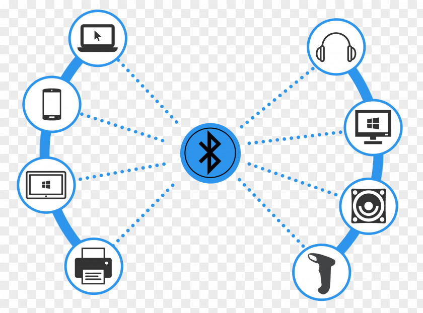 Bluetooth Personal Area Network Radio Wave Computer PNG