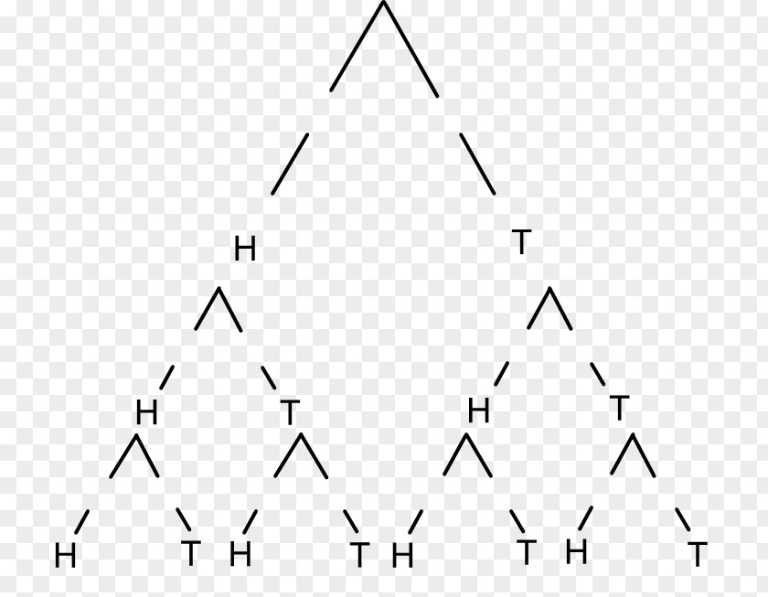 Triangle Tree Diagram Mathematics Probability PNG
