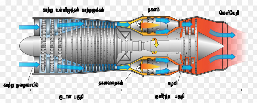 Aircraft Jet Engine Turbojet PNG