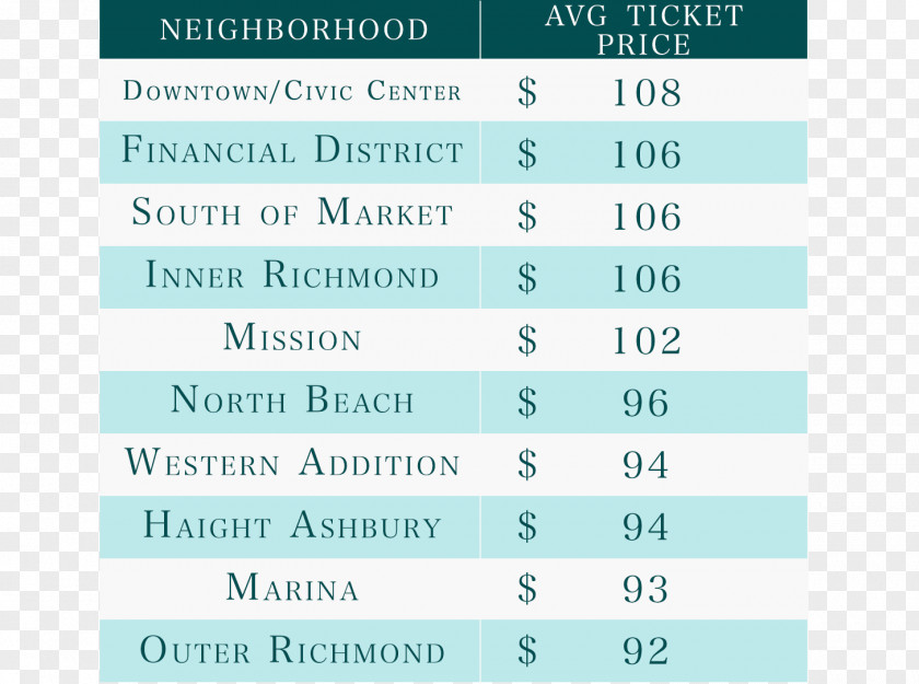 Cheap Price San Francisco Parking Violation Fine Ticket PNG