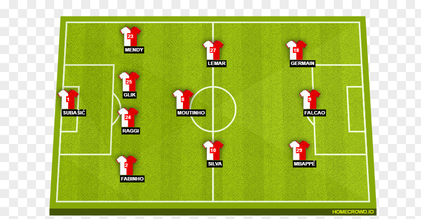 Starting Lineup AS Monaco FC Football Ball Game UEFA Champions League PNG