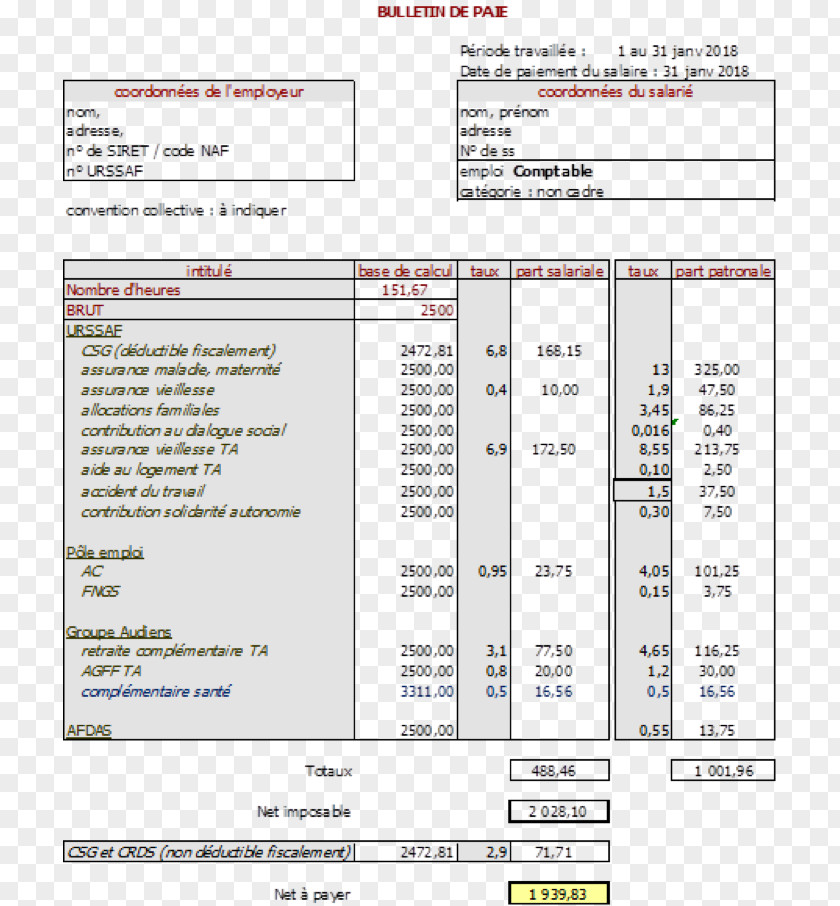 Bulletin Paycheck Gestion De La Paie Salary Non-wage Labour Costs 0 PNG