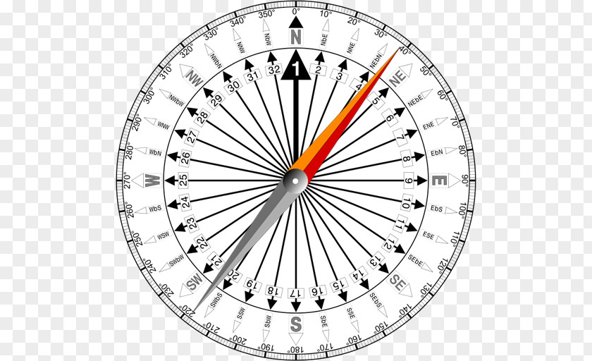 Compass North Rose Points Of The Cardinal Direction PNG