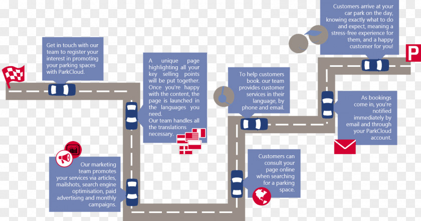 Infographic Cloud ParkCloud Customer Brand Service Parking PNG