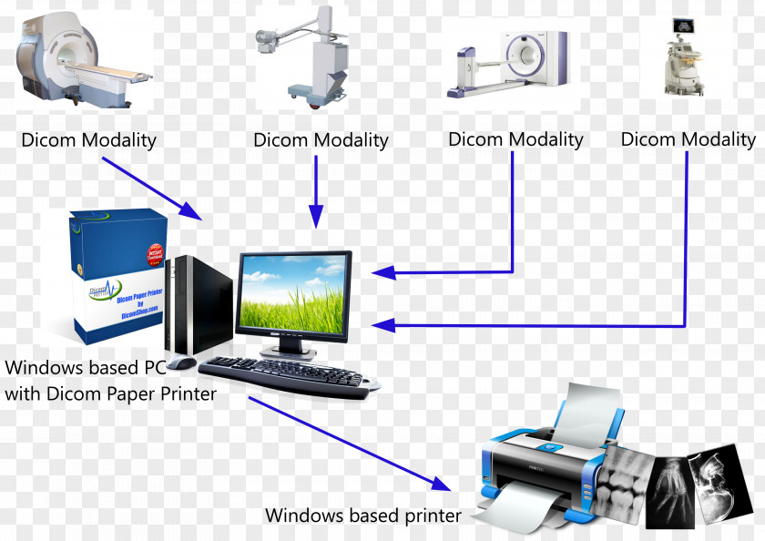 Printer Computer Network DICOM Printing Output Device PNG