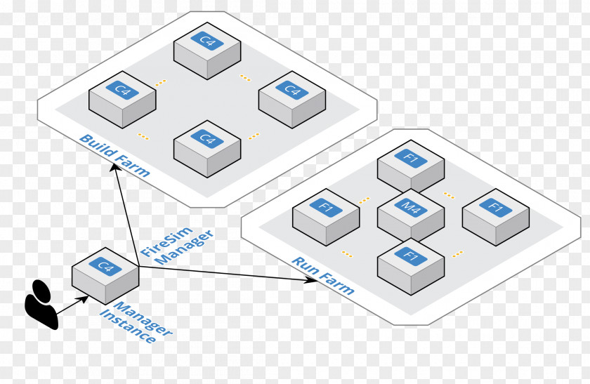 Computer Network RISC-V Integrated Circuits & Chips Software PNG