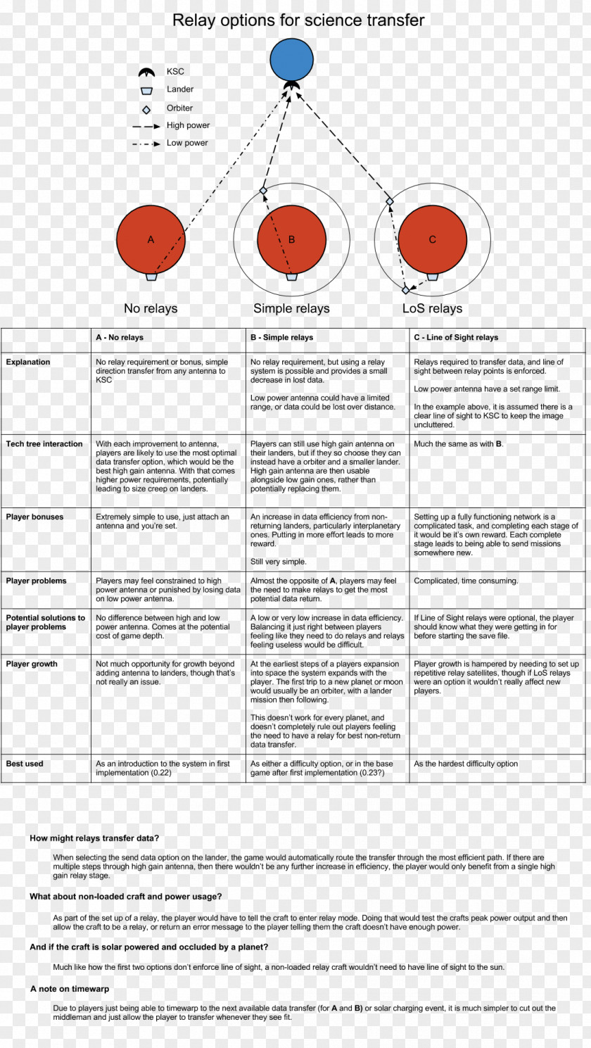 Design Document Line PNG