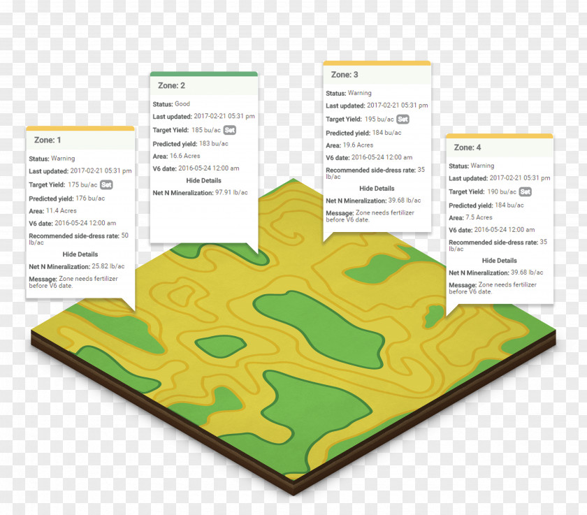 Nitrogen ? Data-driven Farmer Decision-making Management PNG