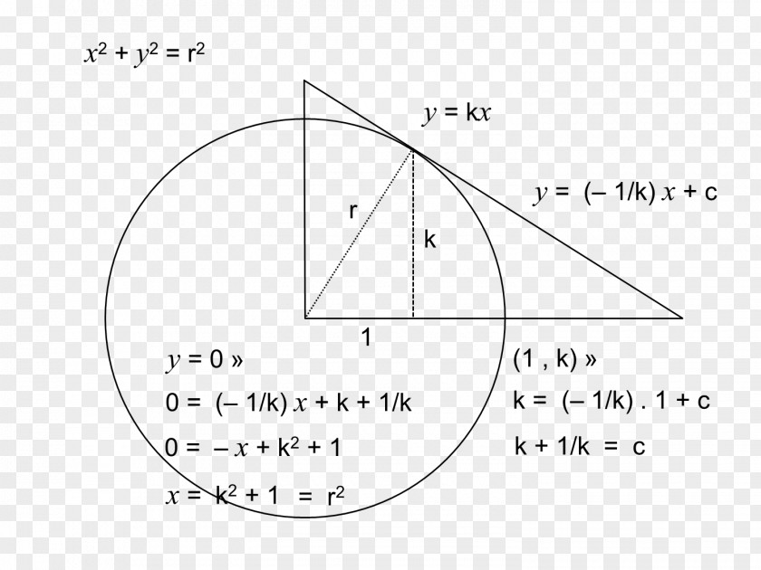 Triangle Document White PNG