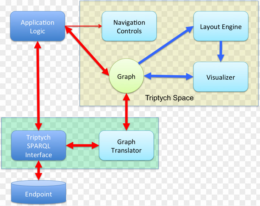 Node Structure Brand Technology Diagram PNG