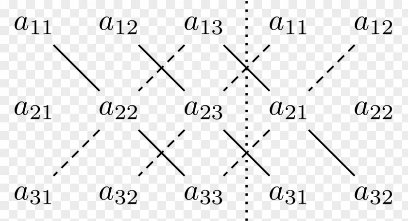 Rule Of Sarrus Number Matrix Cross Product PNG