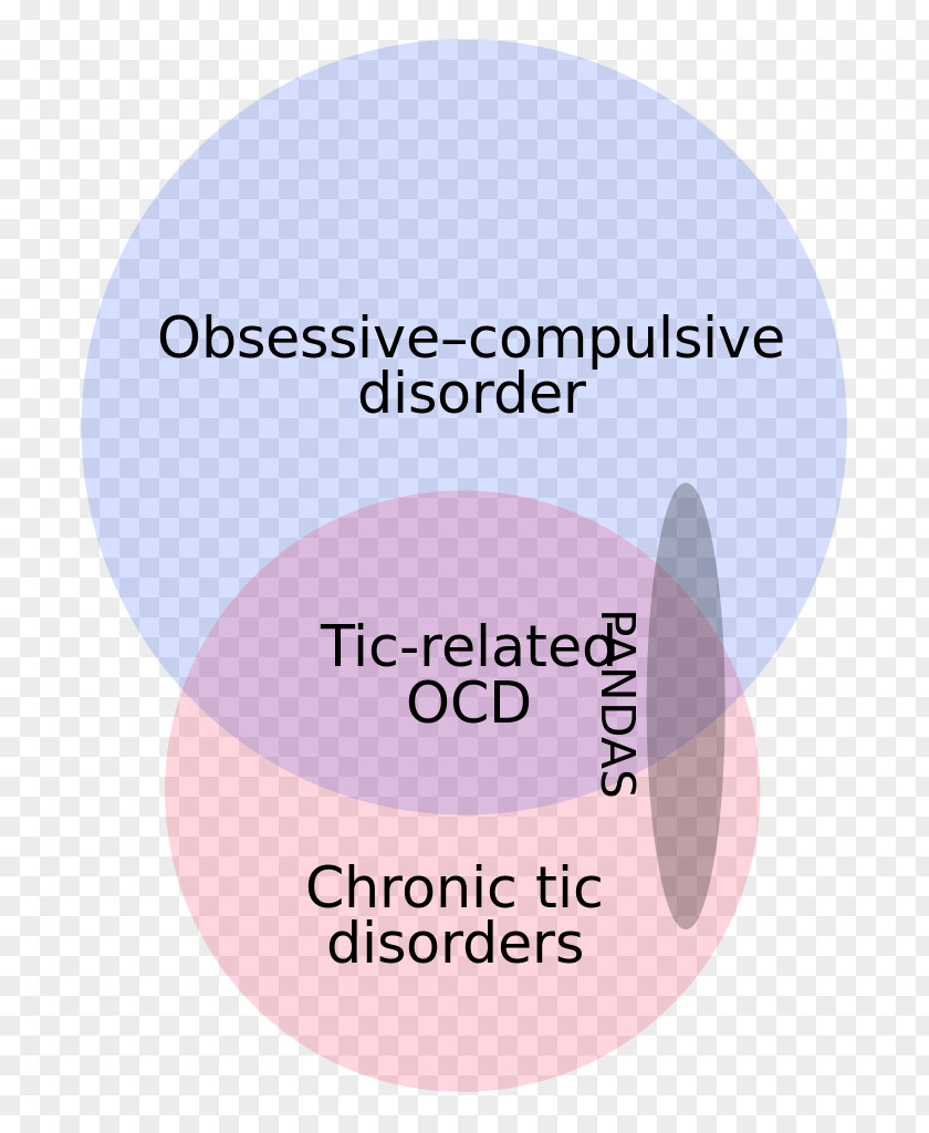 Propose Photos Download PANDAS Tic Disorder Obsessive–compulsive Mental PNG