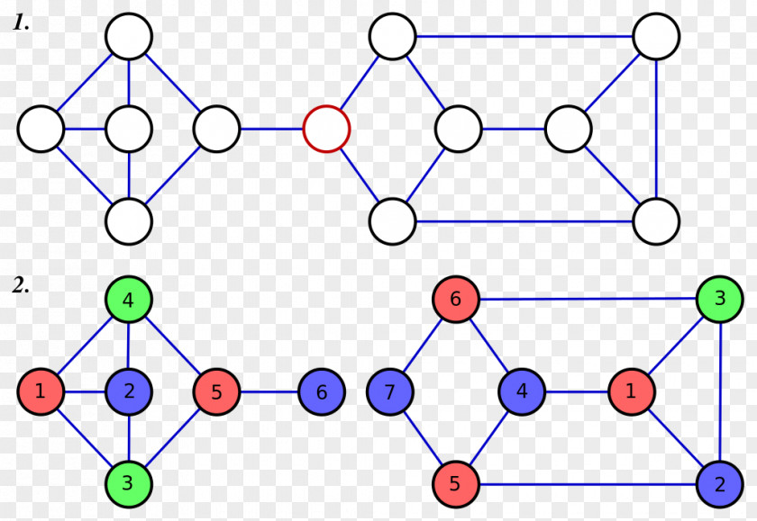 Residue Theorem Brooks' Graph Coloring Theory Vertex PNG