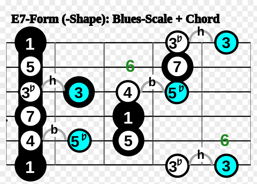 Scale Pentatonic Chord Blues Major PNG