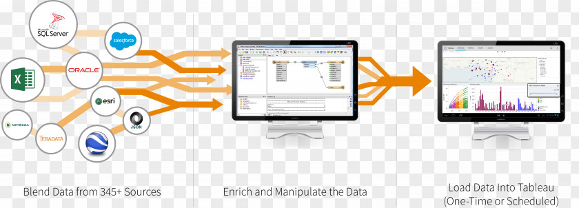 Sky Cloud Tableau Software Data Blending Analysis Visualization Computer PNG