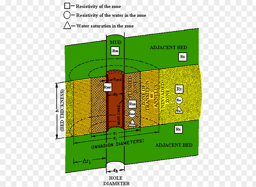 Amplitude Versus Offset Seismic Wave Well Logging Angle Of Incidence Elektriese Resistiwiteit PNG