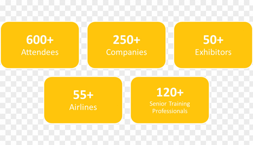 Cabin Crew Flight Training Competency-based Learning Competence Logo PNG