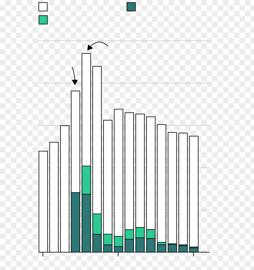 Line Angle Energy Diagram PNG