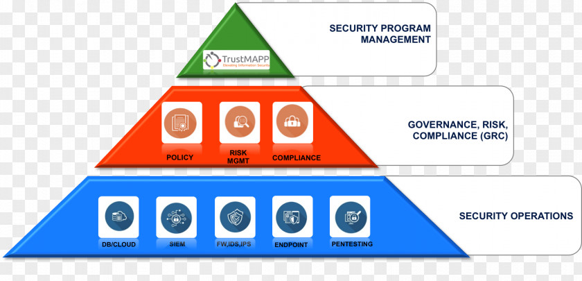 Wine Computer Security Regulatory Compliance Organization Business PNG