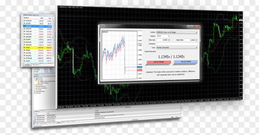 Oportunity MetaTrader 4 Computer Software Foreign Exchange Market Margin PNG