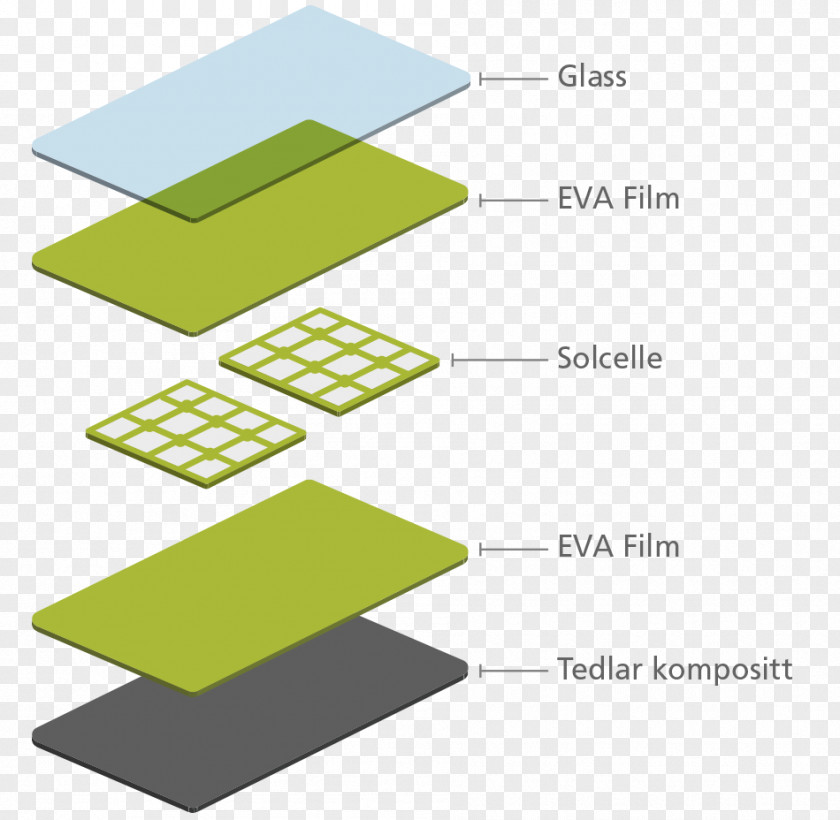 Wafer Packaging Bahan ERP Norway AS Product Design Waste PNG