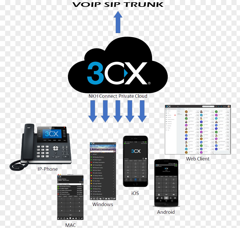 Dotcom Unlimited Yealink SIP-T46G Telephone 3CX Phone System Brand VoIP PNG