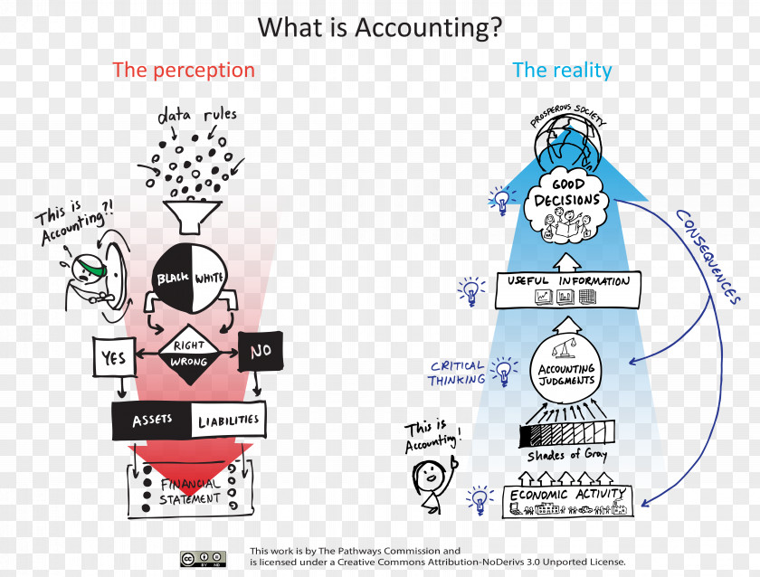 OMB Circular A123 Horngren's Accounting Financial And Managerial Intermediate PNG