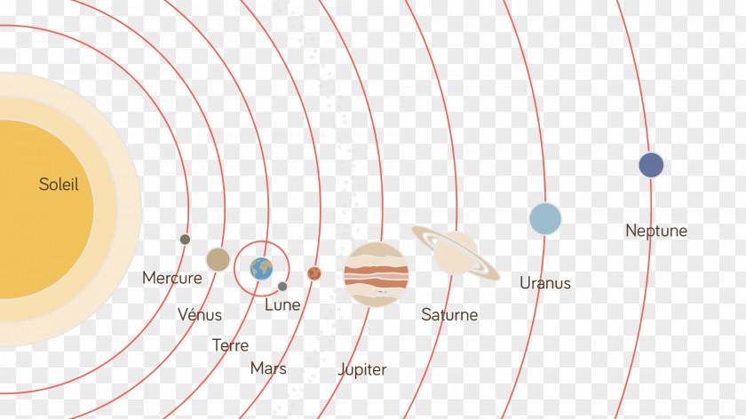 Earth Solar System Terrestrial Planet Natural Satellite PNG