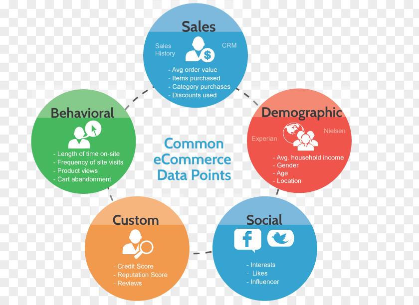 Marketing Customer Data Management Tealium PNG