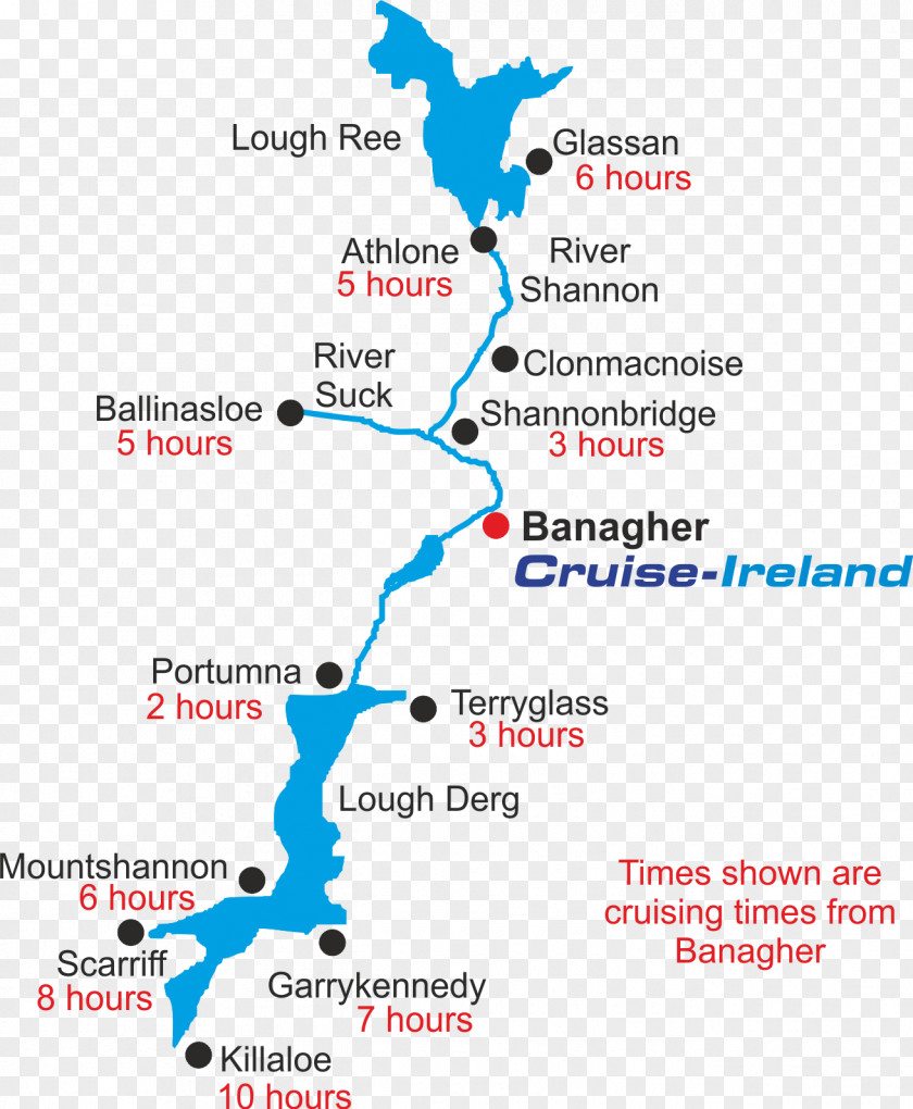 Lough River Shannon Banagher Clonlara Derg Shannonbridge PNG