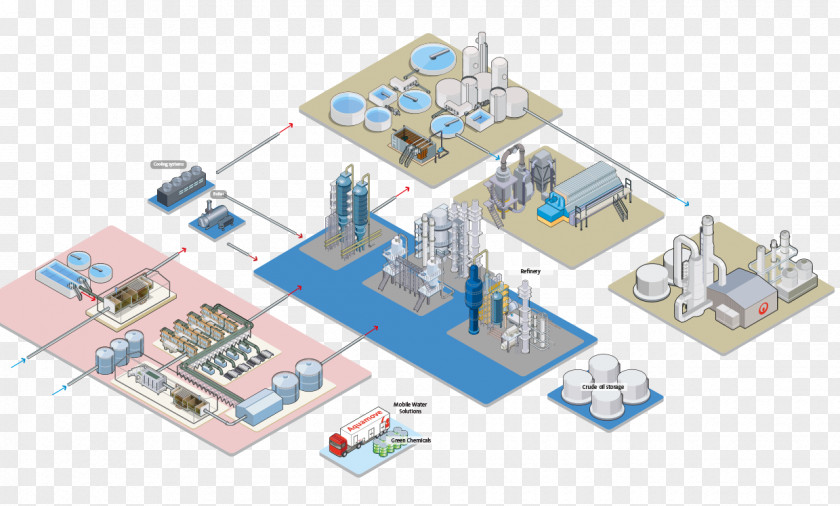 Star Illustration Petrochemistry Chemical Industry PNG