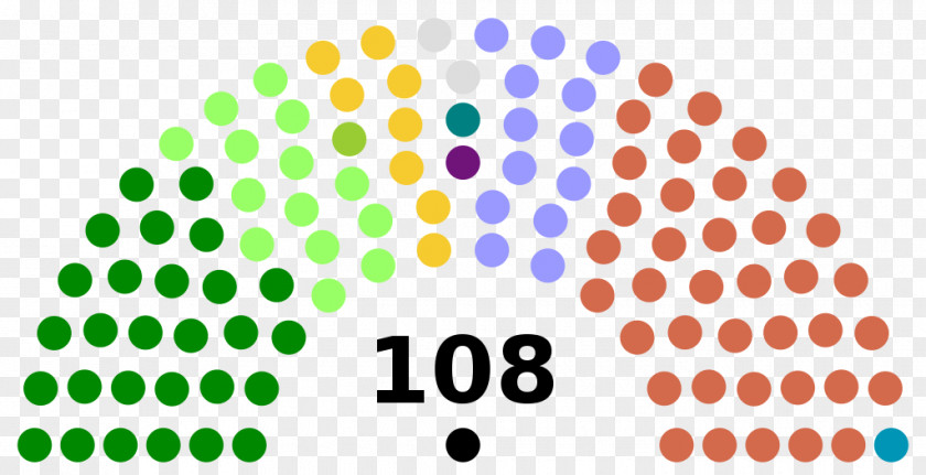 United States Senate Elections, 2018 US Presidential Election 2016 Congress PNG