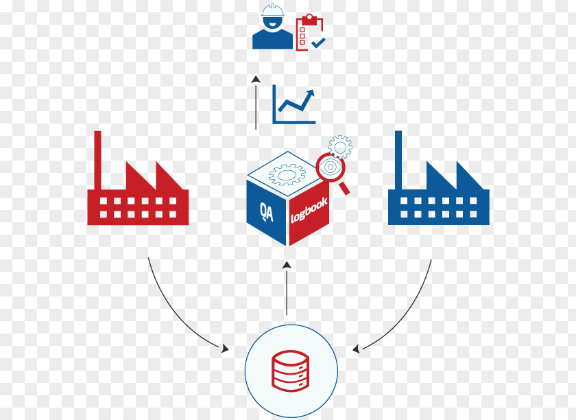 Audit Infographic Electronic Logbook Logo Diagram Product Design Page Layout PNG