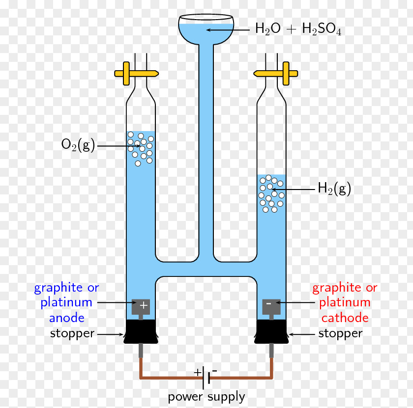 Electrolytic Cell Electrolysis Of Water Electricity Electrochemistry PNG