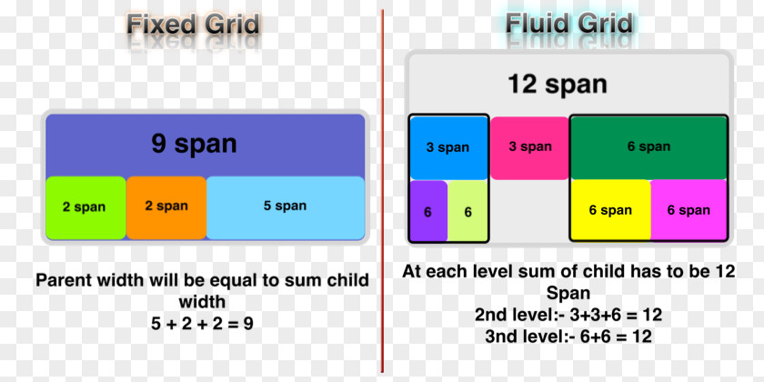 Fluid Design Bootstrap Grid HTML Cascading Style Sheets JQuery PNG
