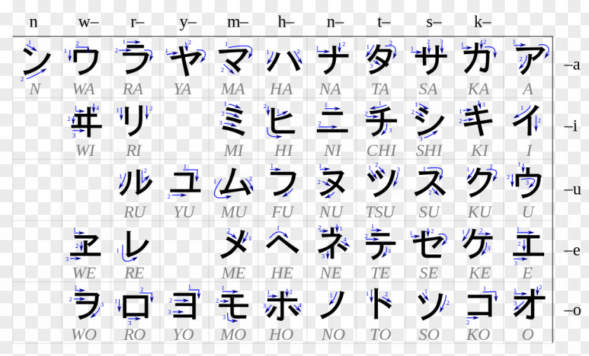 Fu Katakana Hiragana Japanese Language Writing System PNG