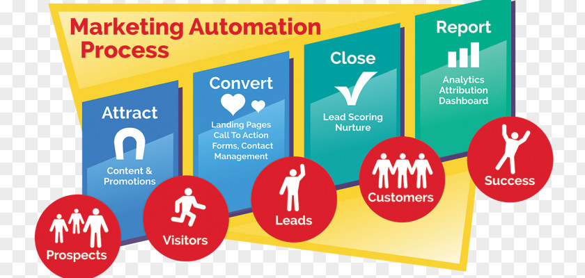 Process Automation Digital Marketing Business PNG