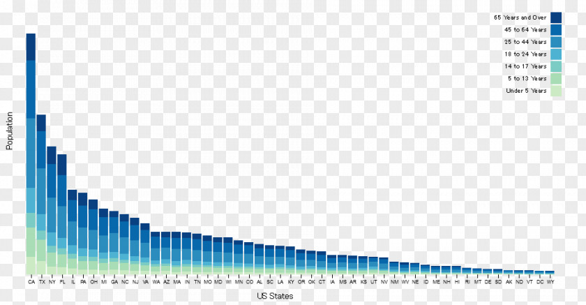 Table Bar Chart D3.js Data Visualization PNG