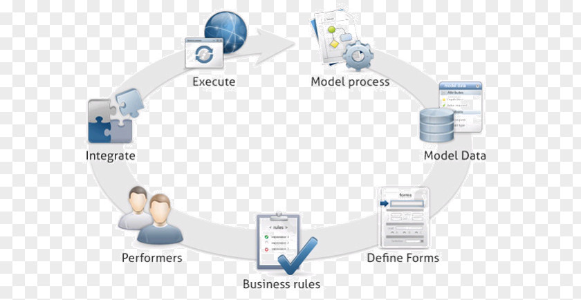 Map Bizagi Concept Mind Business Process Modeling PNG