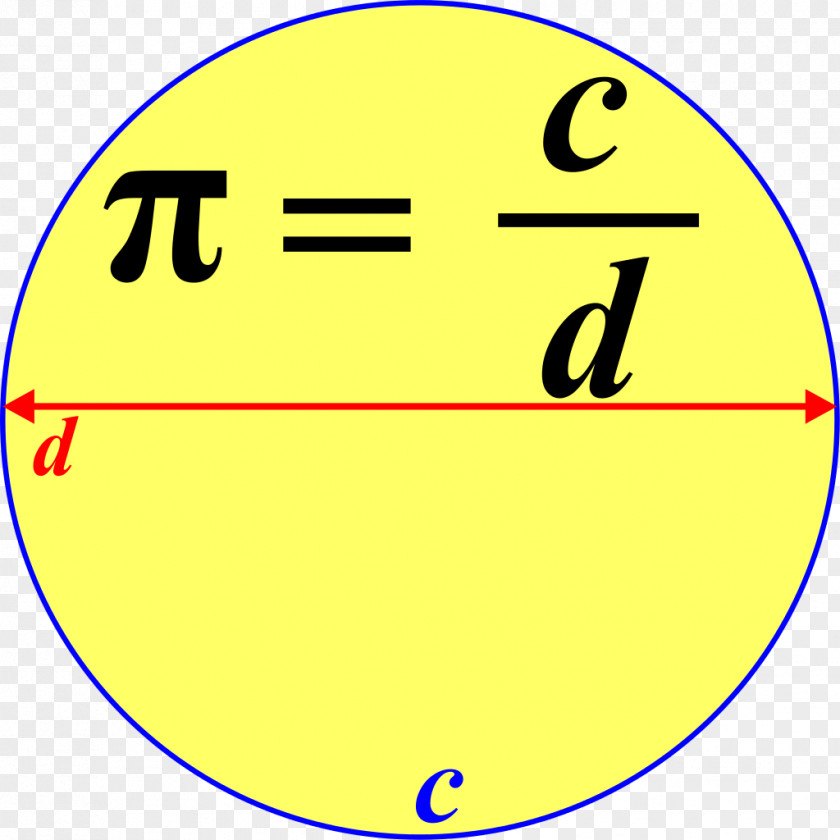 Piña Colada Circumference Pi Circle Mathematics Diameter PNG