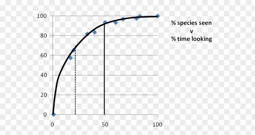 Graph Theory Line Point Angle PNG