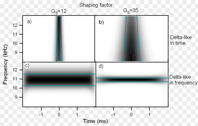 Spectral Density Wavelet Transform PNG