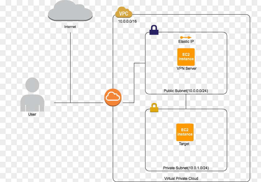 Vpn Network Diagram Computer Servers Virtual Private Windows Server 2012 Routing And Remote Access Service PNG